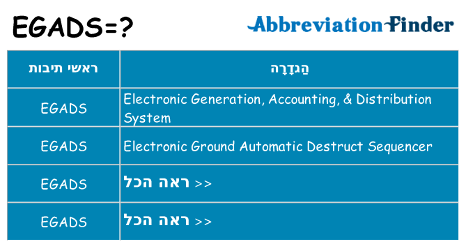 מה הפירוש egads
