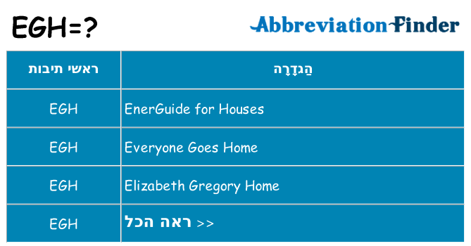 מה הפירוש egh