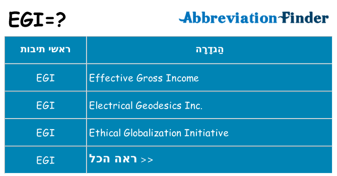 מה הפירוש egi