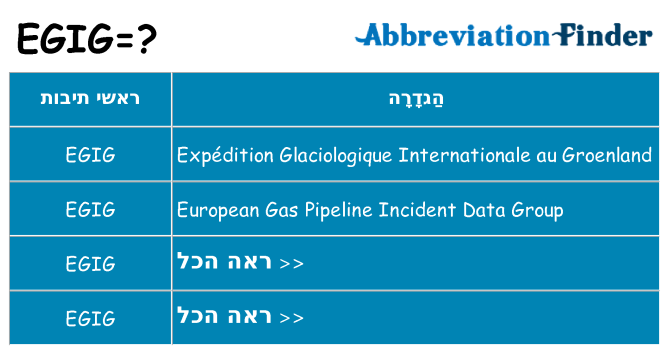 מה הפירוש egig