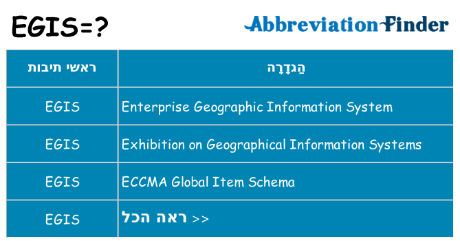 מה הפירוש egis
