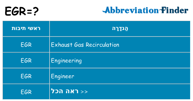 מה הפירוש egr
