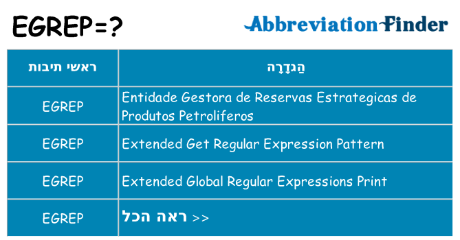 מה הפירוש egrep