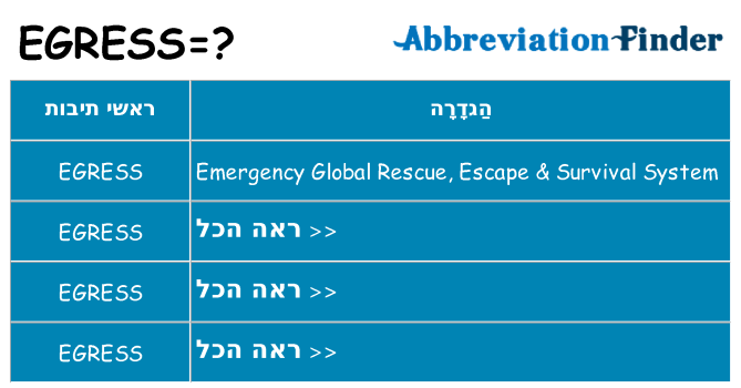 מה הפירוש egress