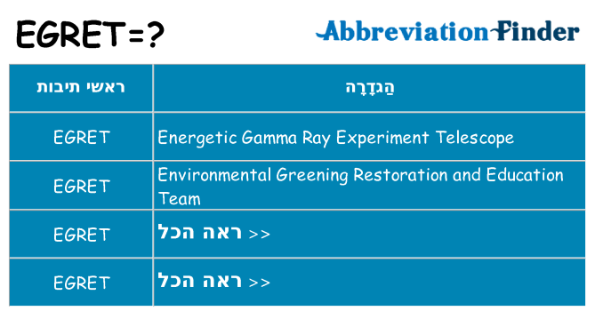 מה הפירוש egret