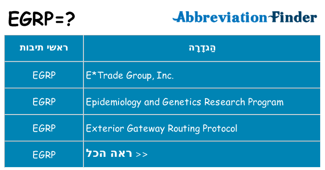 מה הפירוש egrp