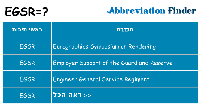 מה הפירוש egsr