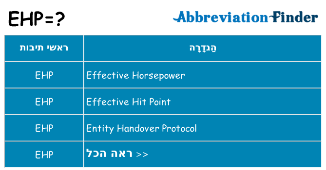 מה הפירוש ehp