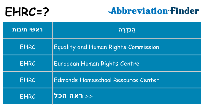מה הפירוש ehrc