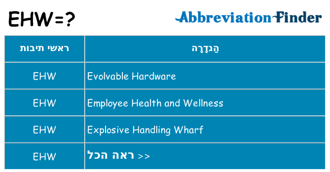 מה הפירוש ehw