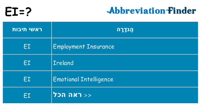 מה הפירוש ei
