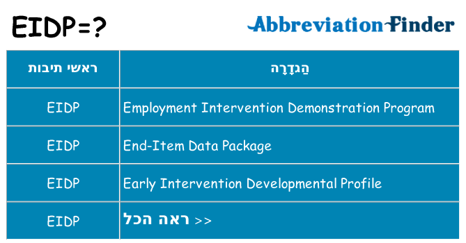 מה הפירוש eidp