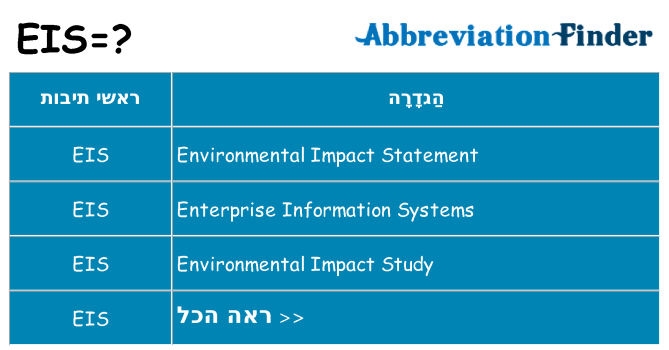 מה הפירוש eis