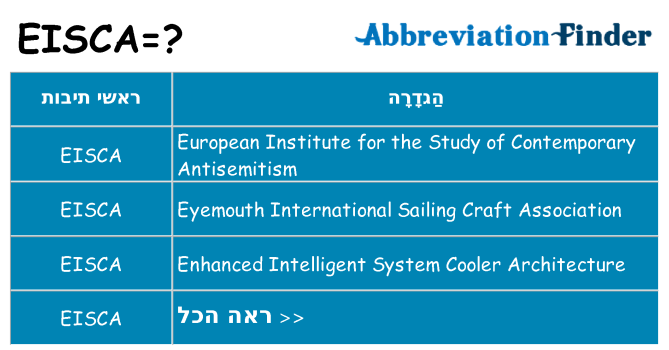 מה הפירוש eisca