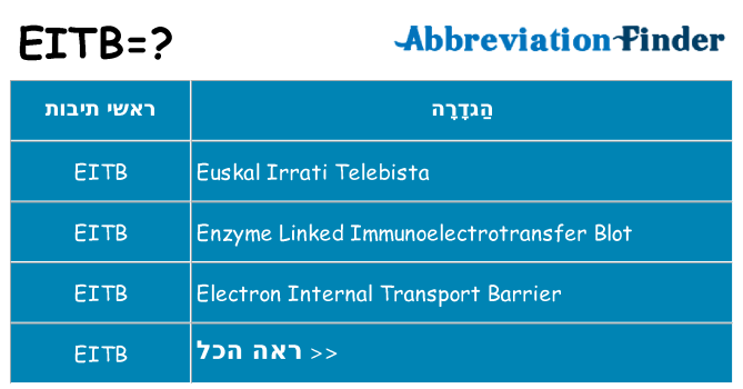 מה הפירוש eitb