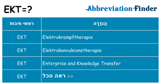 מה הפירוש ekt