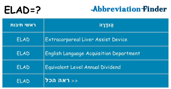 מה הפירוש elad