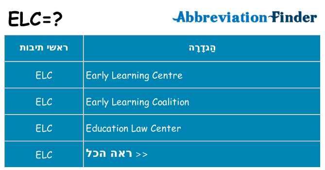 מה הפירוש elc