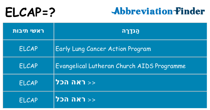 מה הפירוש elcap