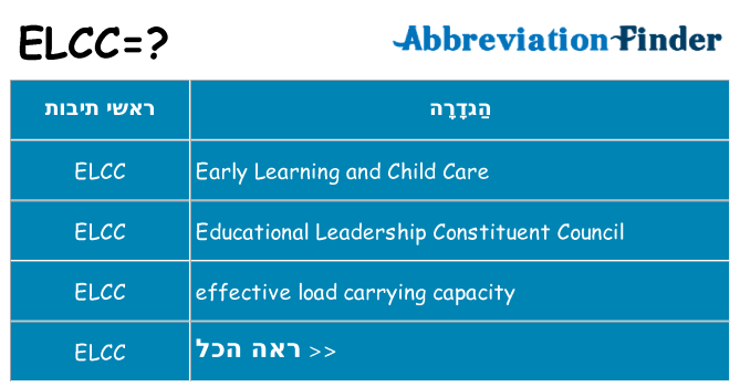 מה הפירוש elcc