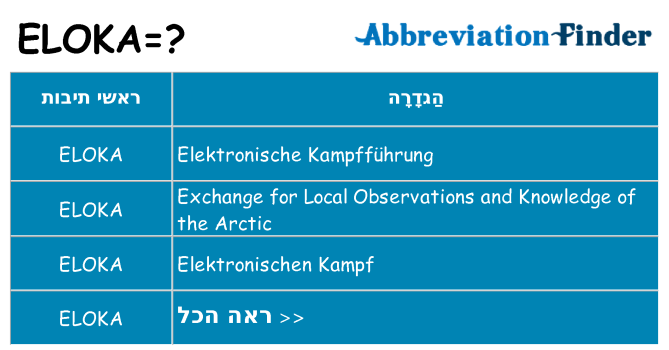 מה הפירוש eloka