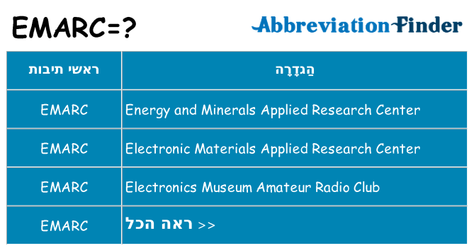 מה הפירוש emarc