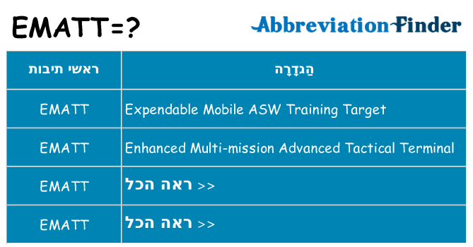 מה הפירוש ematt