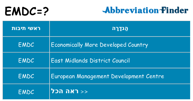 מה הפירוש emdc