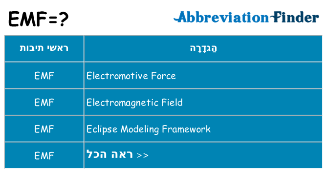 מה הפירוש emf