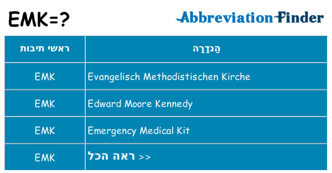 מה הפירוש emk