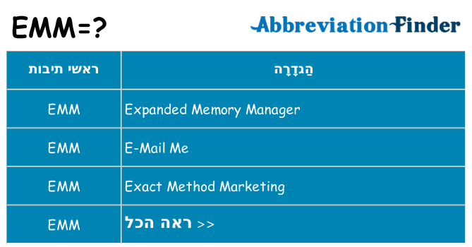 מה הפירוש emm
