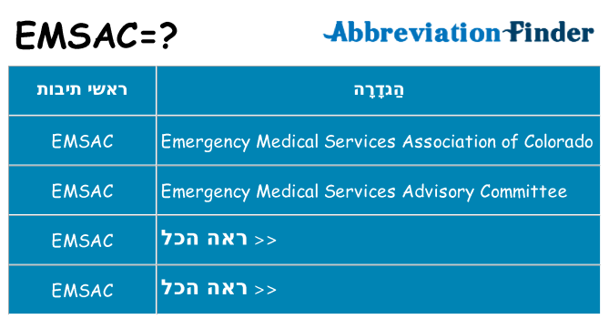 מה הפירוש emsac