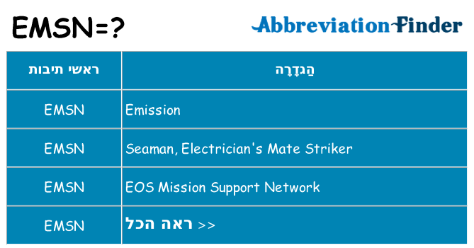 מה הפירוש emsn