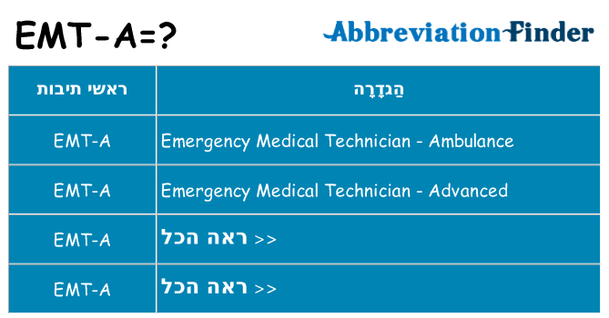 מה הפירוש emt-a