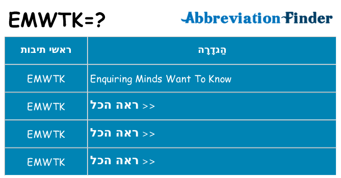 מה הפירוש emwtk