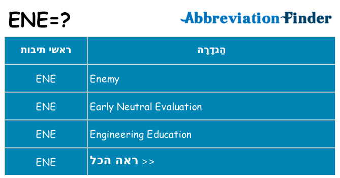 מה הפירוש ene