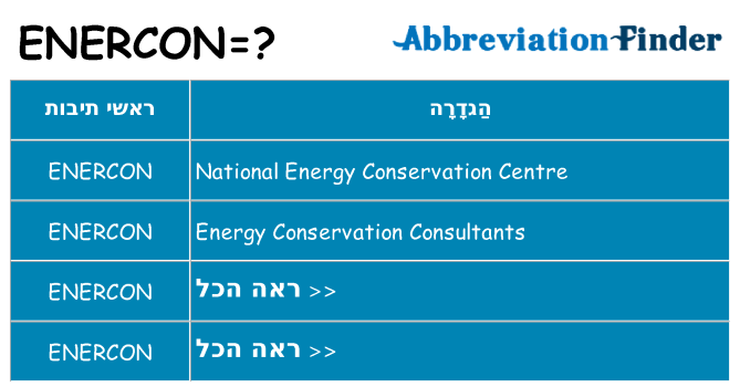 מה הפירוש enercon