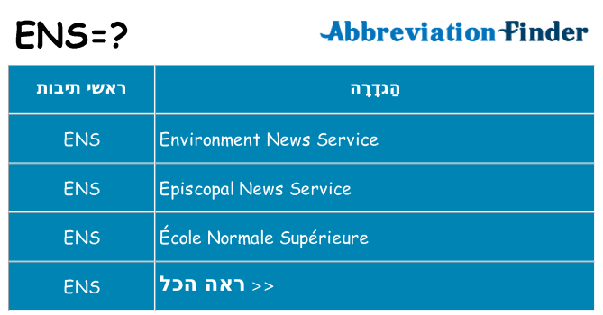 מה הפירוש ens