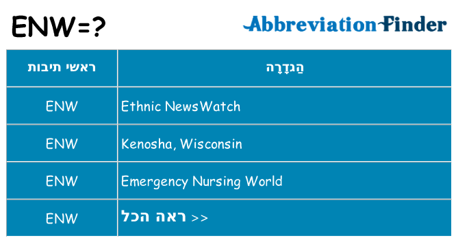 מה הפירוש enw