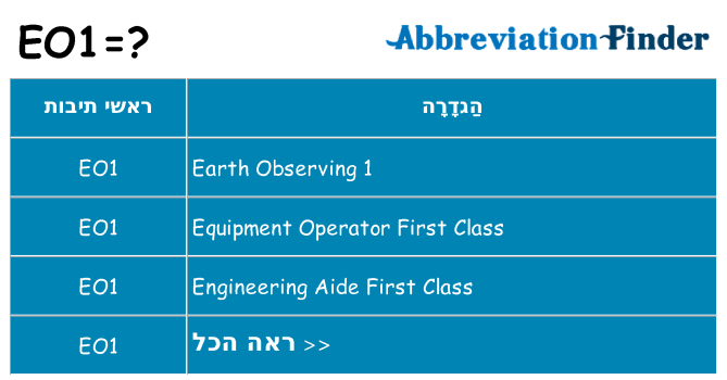 מה הפירוש eo1