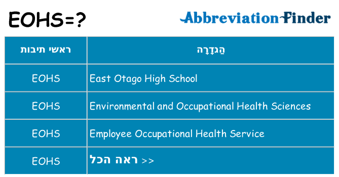 מה הפירוש eohs