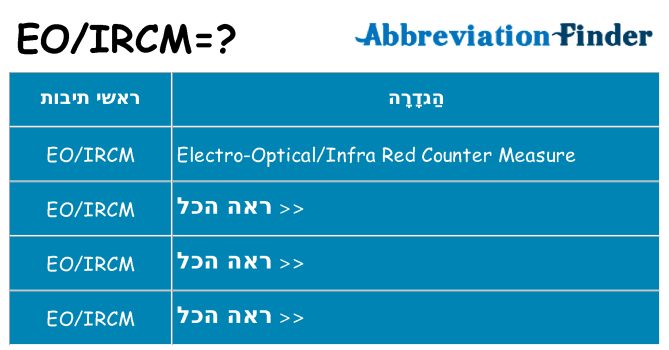 מה הפירוש eoircm