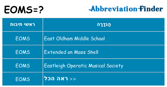 מה הפירוש eoms