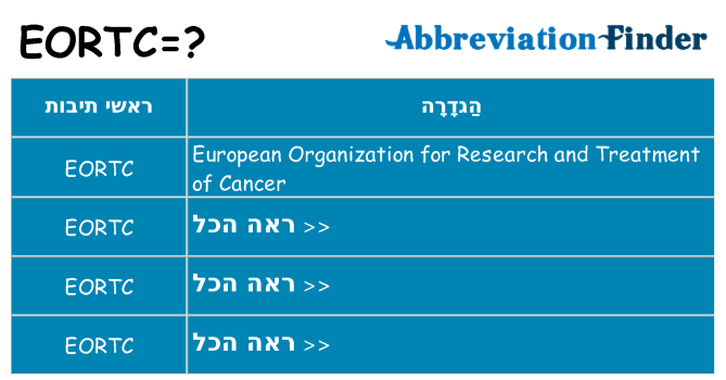 מה הפירוש eortc