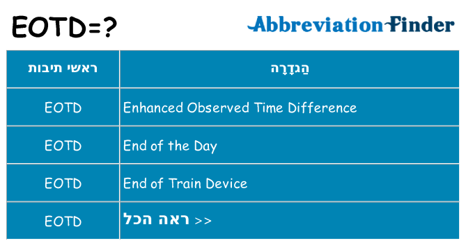 מה הפירוש eotd