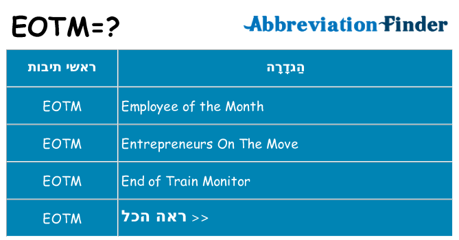 מה הפירוש eotm