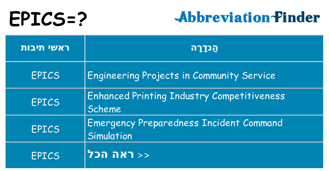 מה הפירוש epics