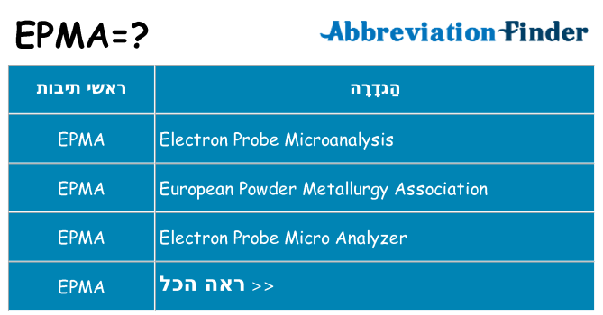 מה הפירוש epma