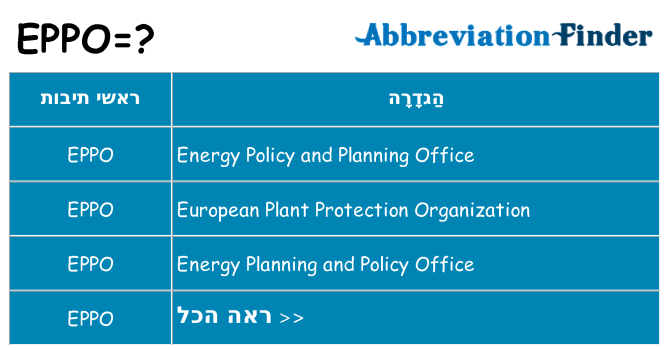 מה הפירוש eppo