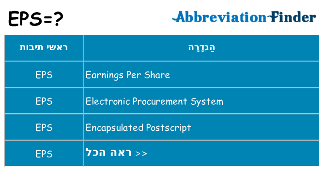 מה הפירוש eps